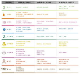 2019全球教育機(jī)器人發(fā)展白皮書發(fā)布會(huì)在京舉行，聚焦信息系統(tǒng)集成服務(wù)