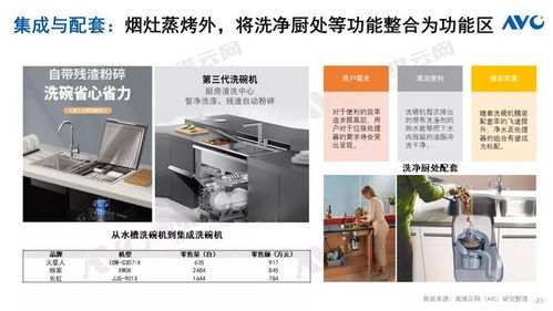 2021中國廚衛市場年終總結 洗碗機與信息系統集成服務的發展與趨勢