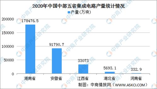 中部地區(qū)六省電子信息產(chǎn)業(yè)“十四五”發(fā)展思路與信息系統(tǒng)集成服務(wù)重點(diǎn)分析
